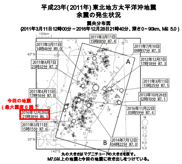 3.11の余震域