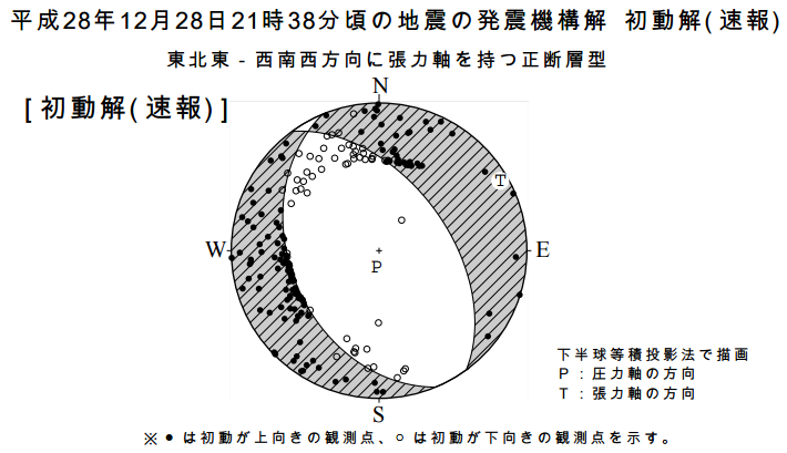 20161228震源球