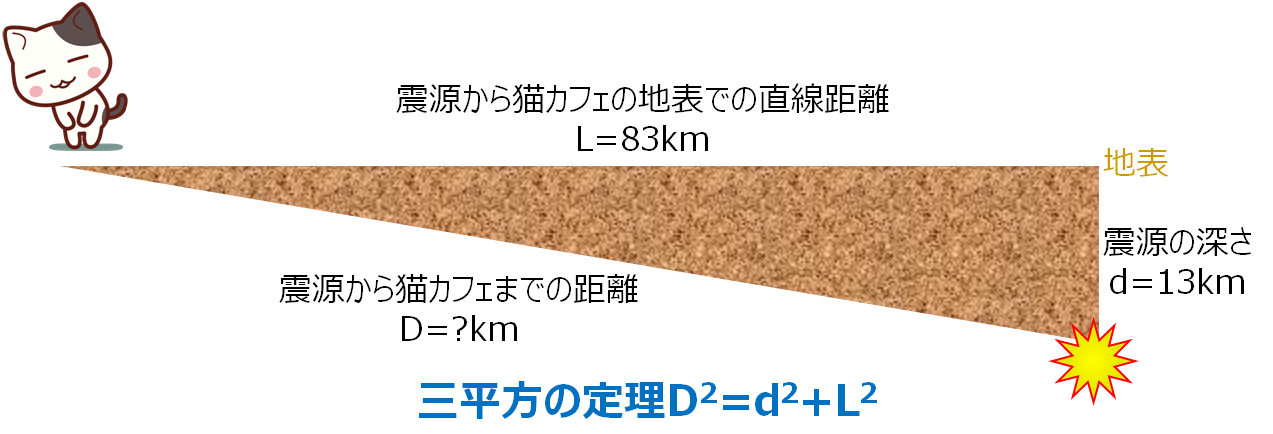 世界的メディアでさえもオカルト地震学を垂れ流す Solid Earth Channel